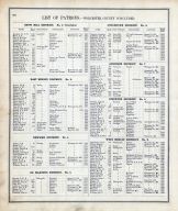 List of Patrons 4, Wicomico - Somerset - Worcester Counties 1877